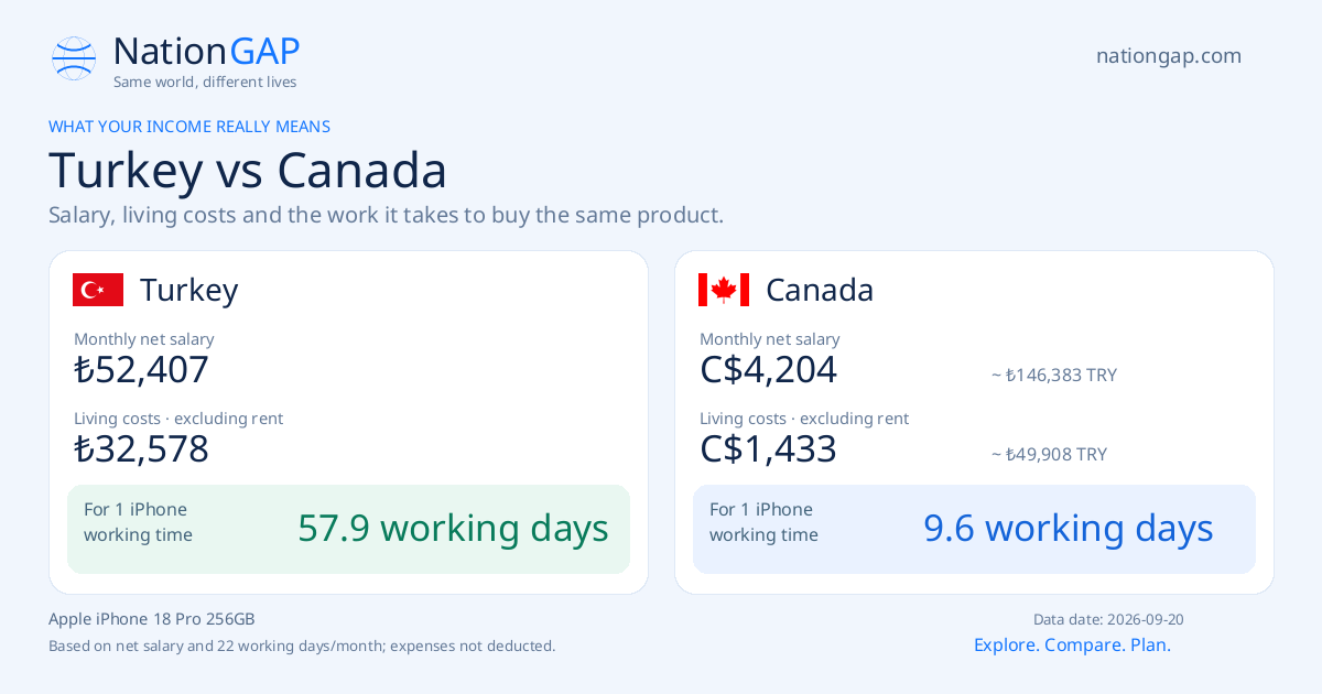 Turkey / Canada · Comparison card