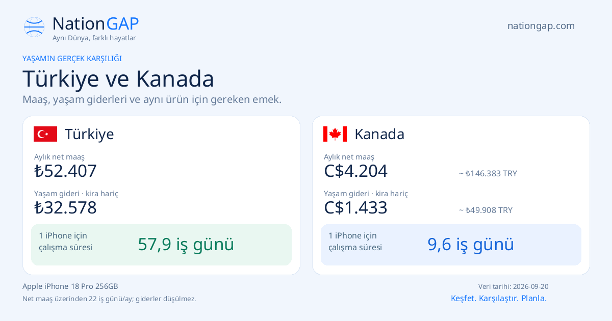Türkiye / Kanada · Karşılaştırma kartı