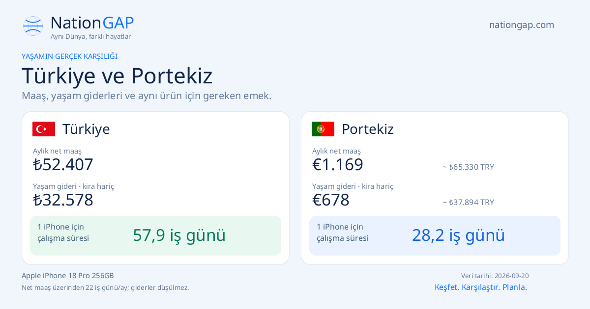 Türkiye / Portekiz · Karşılaştırma kartı