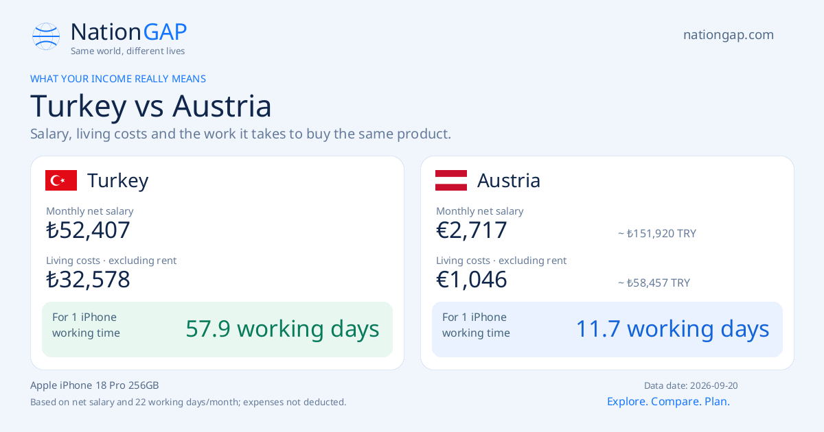 Turkey / Austria · Comparison card