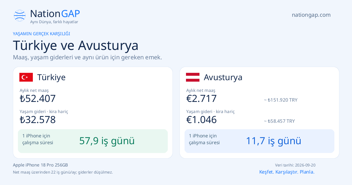 Türkiye / Avusturya · Karşılaştırma kartı
