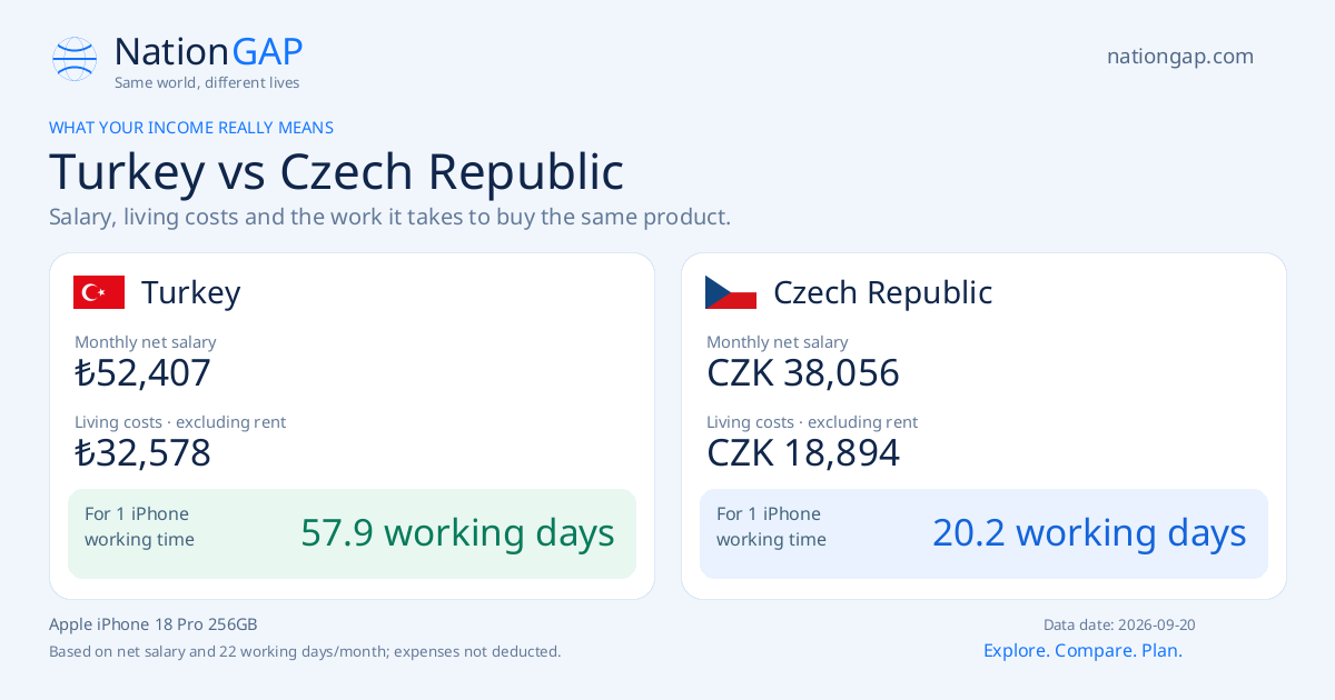 Turkey / Czech Republic · Comparison card