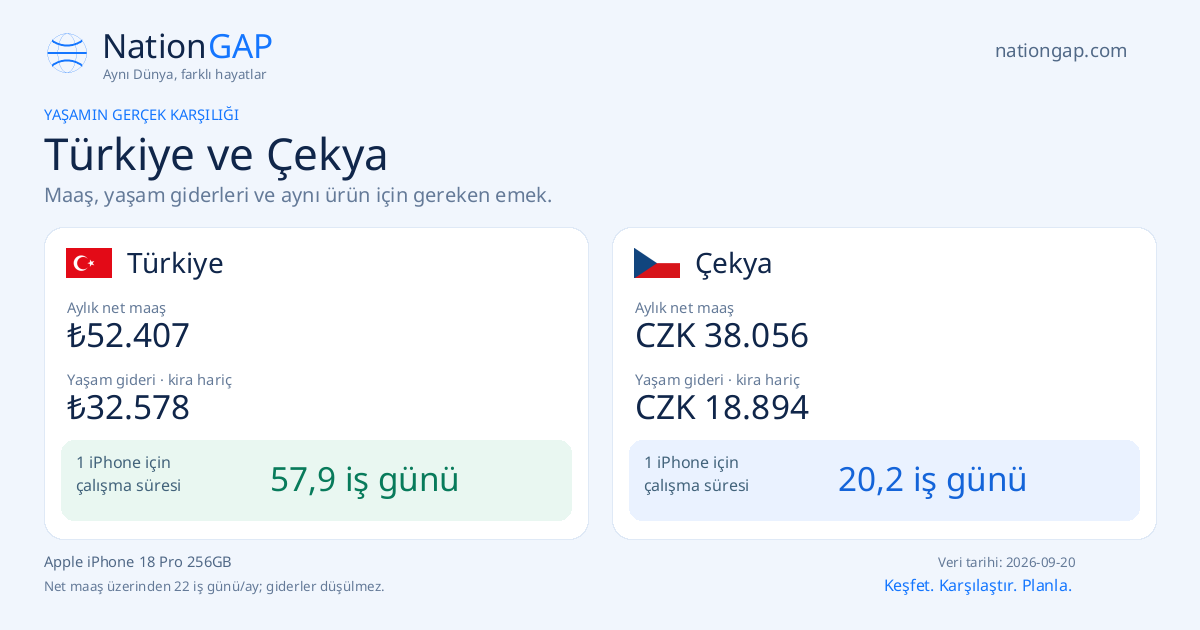 Türkiye / Çekya · Karşılaştırma kartı