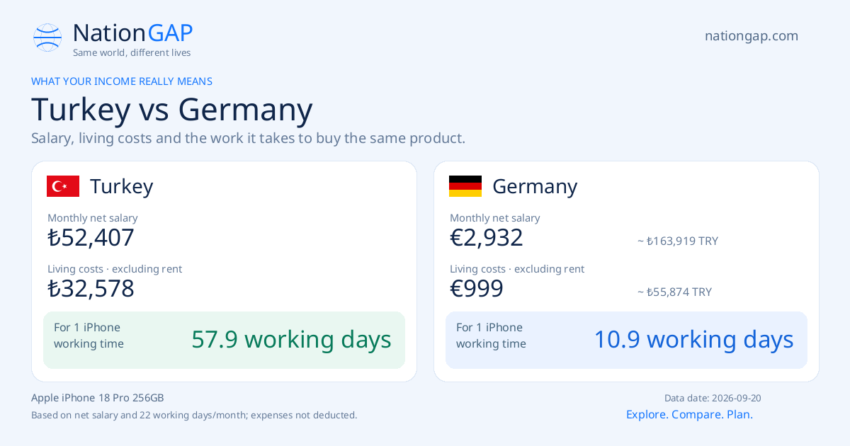 Turkey / Germany · Comparison card
