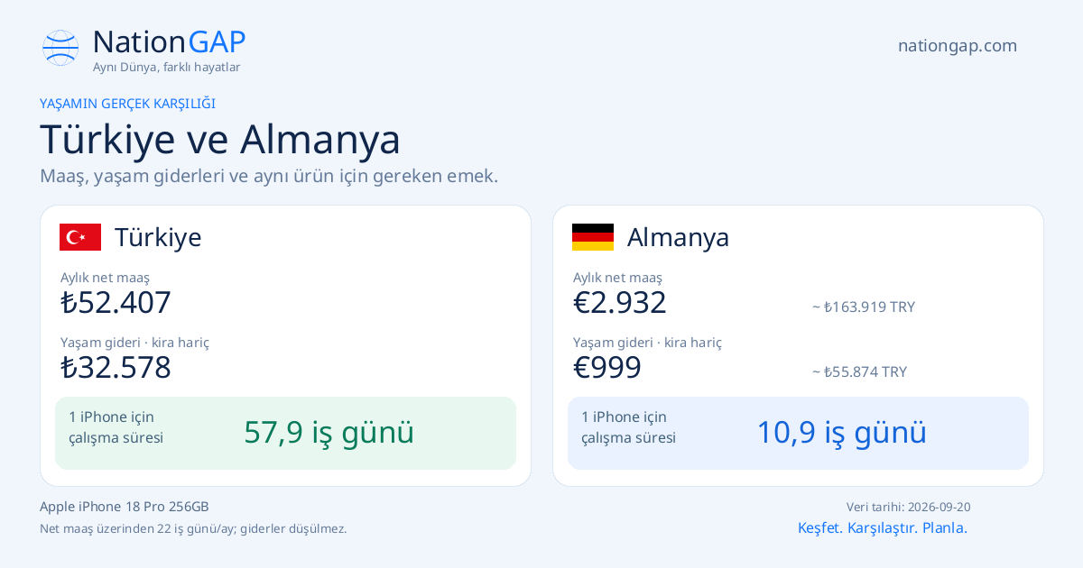 Türkiye / Almanya · Karşılaştırma kartı