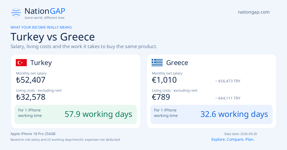 Turkey / Greece · Comparison card