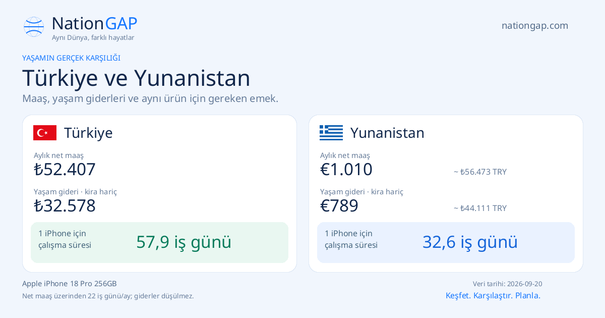 Türkiye / Yunanistan · Karşılaştırma kartı