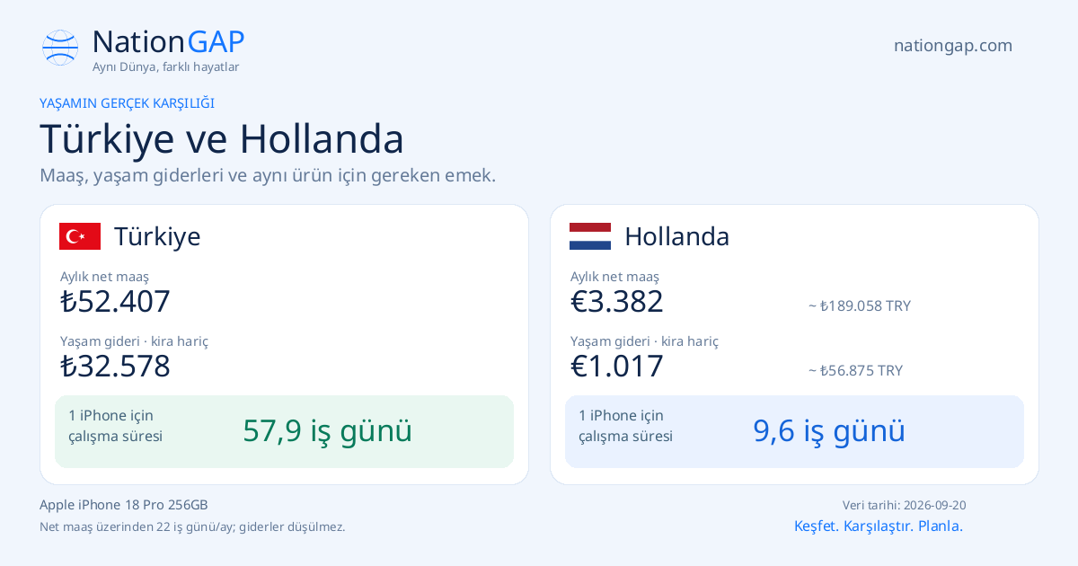 Türkiye / Hollanda · Karşılaştırma kartı
