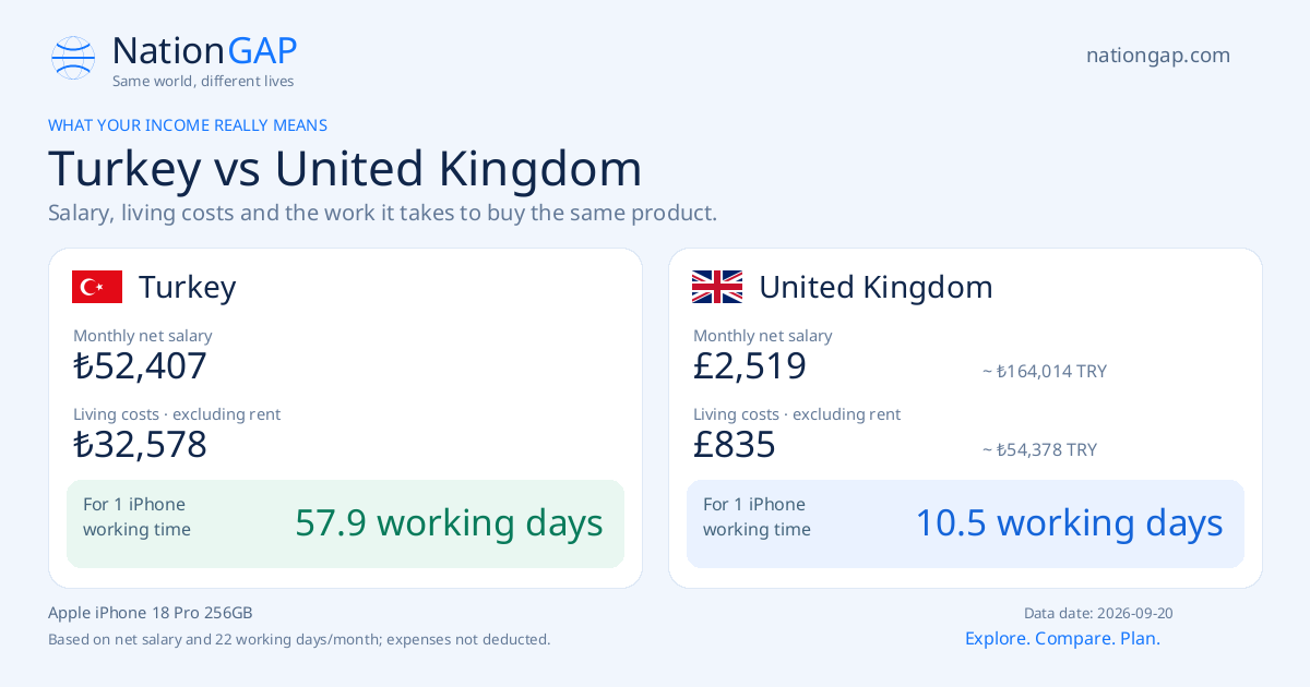 Turkey / United Kingdom · Comparison card