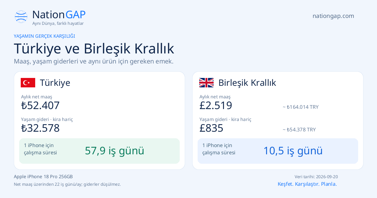 Türkiye / Birleşik Krallık · Karşılaştırma kartı