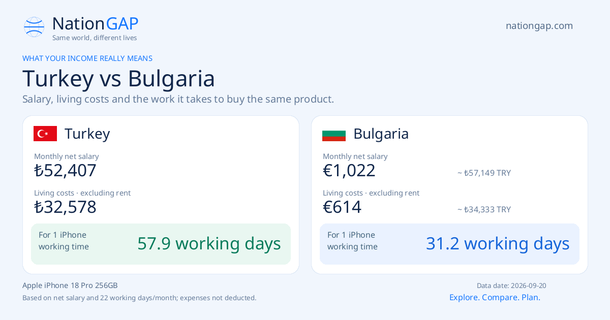 Turkey / Bulgaria · Comparison card