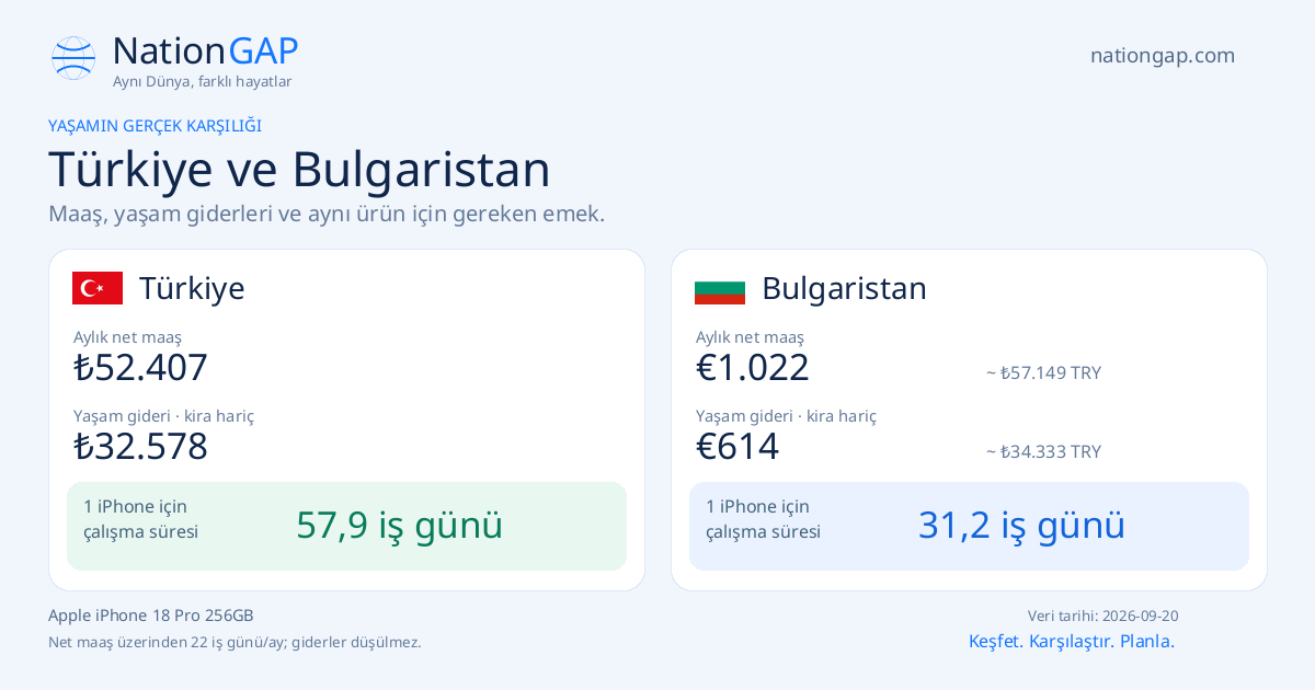 Türkiye / Bulgaristan · Karşılaştırma kartı