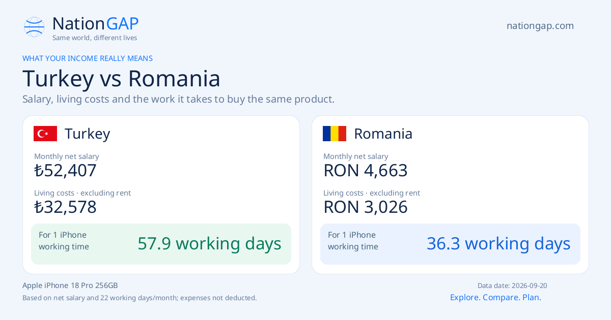 Turkey / Romania · Comparison card