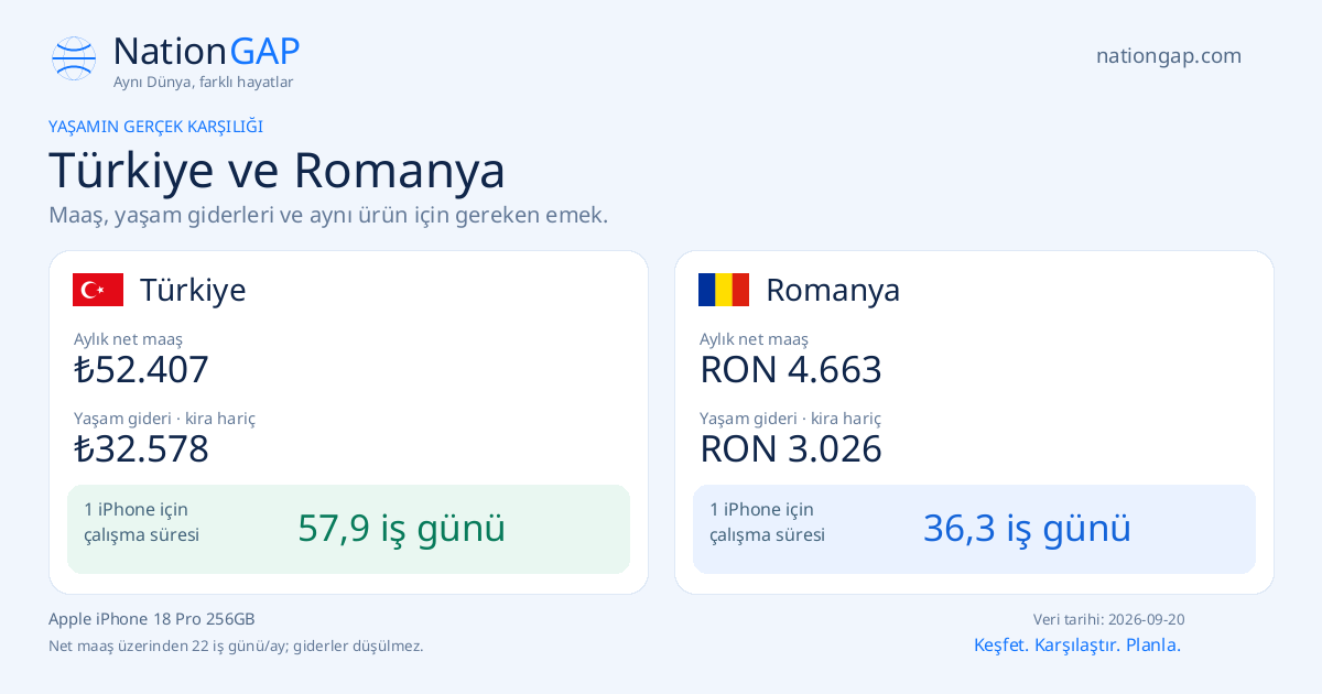 Türkiye / Romanya · Karşılaştırma kartı