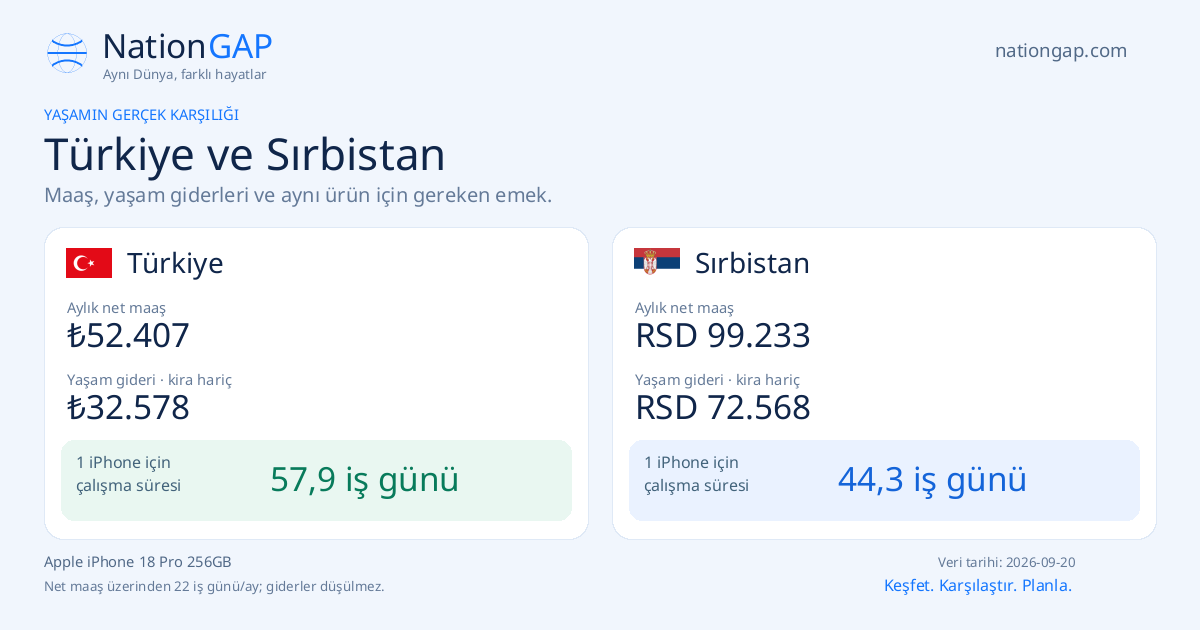 Türkiye / Sırbistan · Karşılaştırma kartı