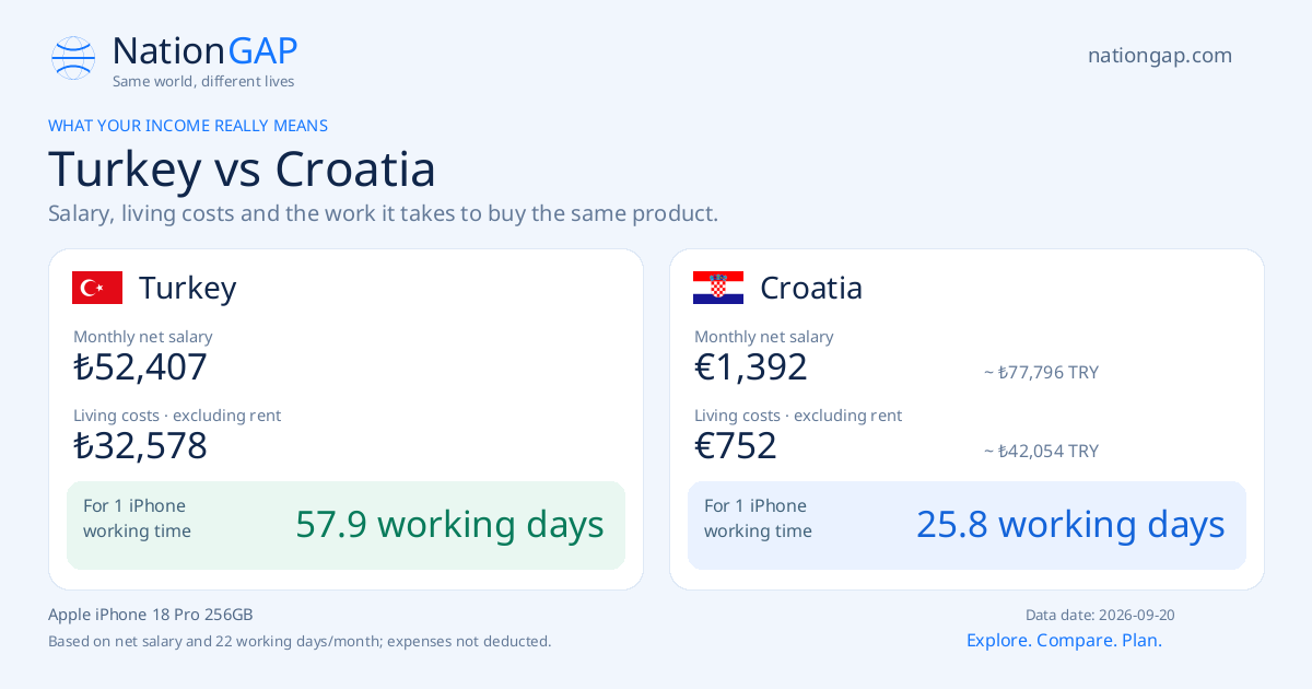 Turkey / Croatia · Comparison card