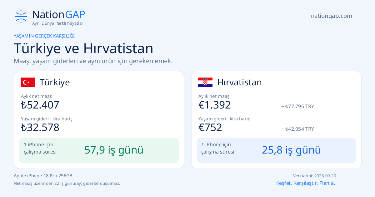 Türkiye / Hırvatistan · Karşılaştırma kartı