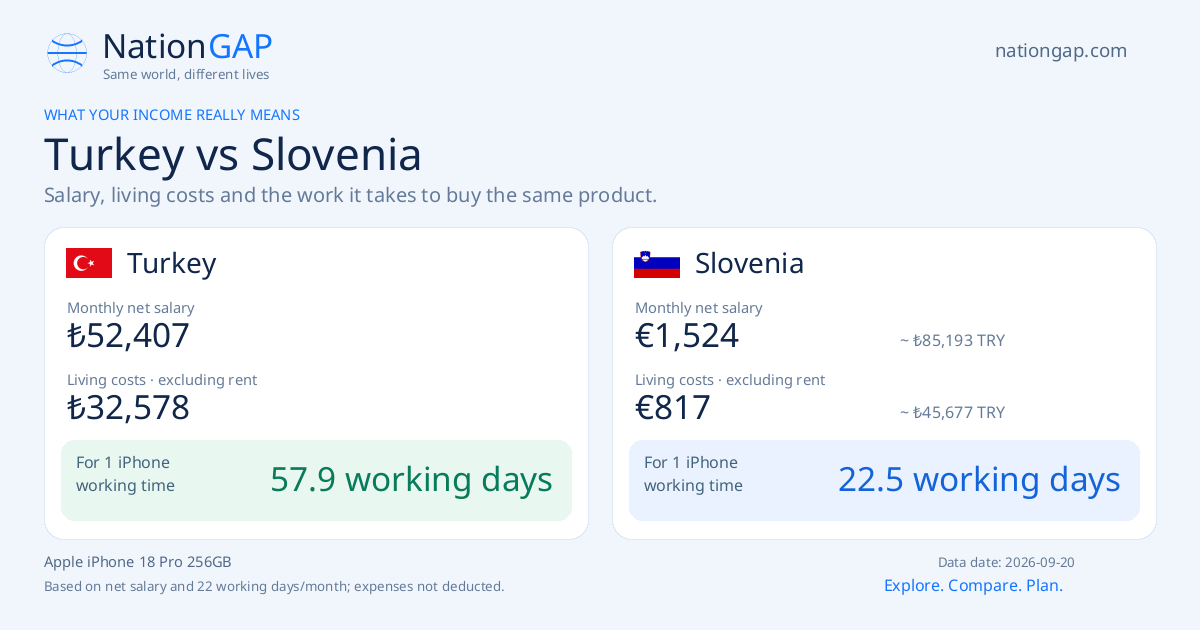 Turkey / Slovenia · Comparison card