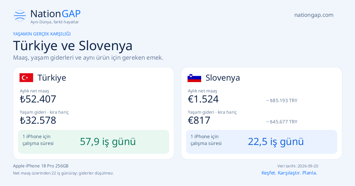 Türkiye / Slovenya · Karşılaştırma kartı
