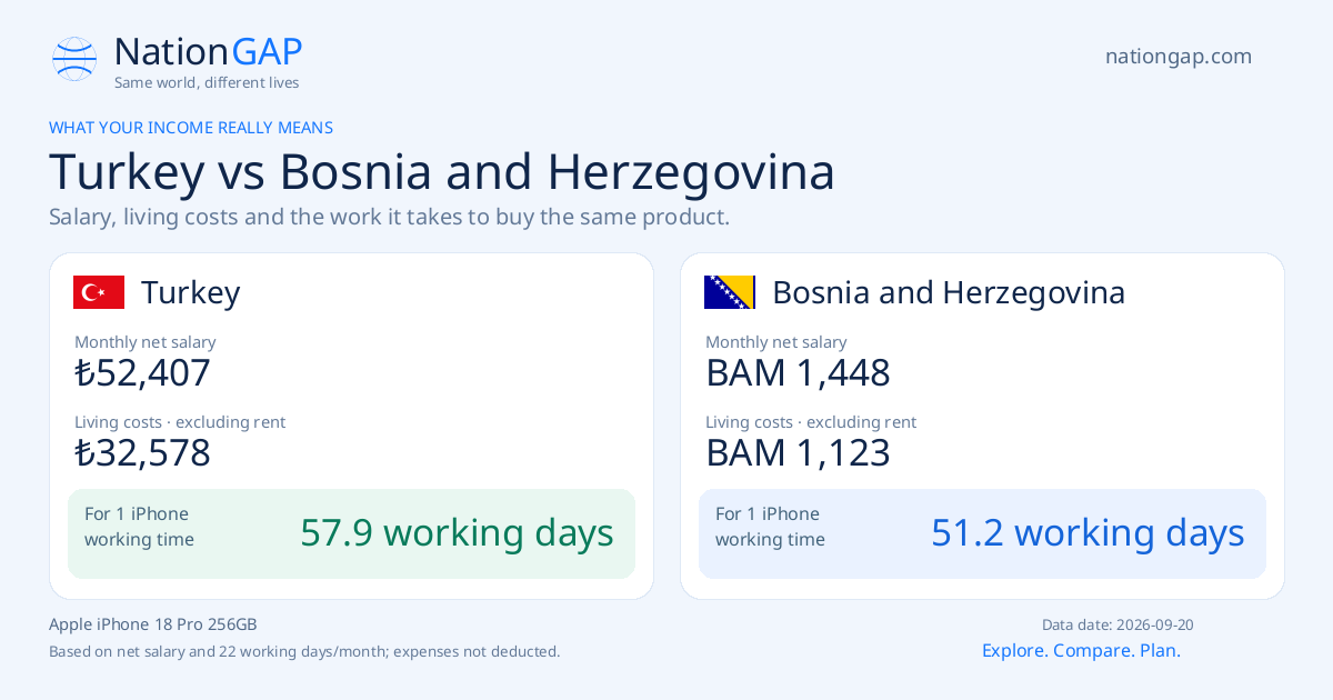 Turkey / Bosnia and Herzegovina · Comparison card