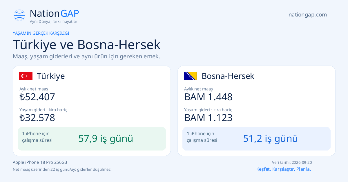 Türkiye / Bosna-Hersek · Karşılaştırma kartı