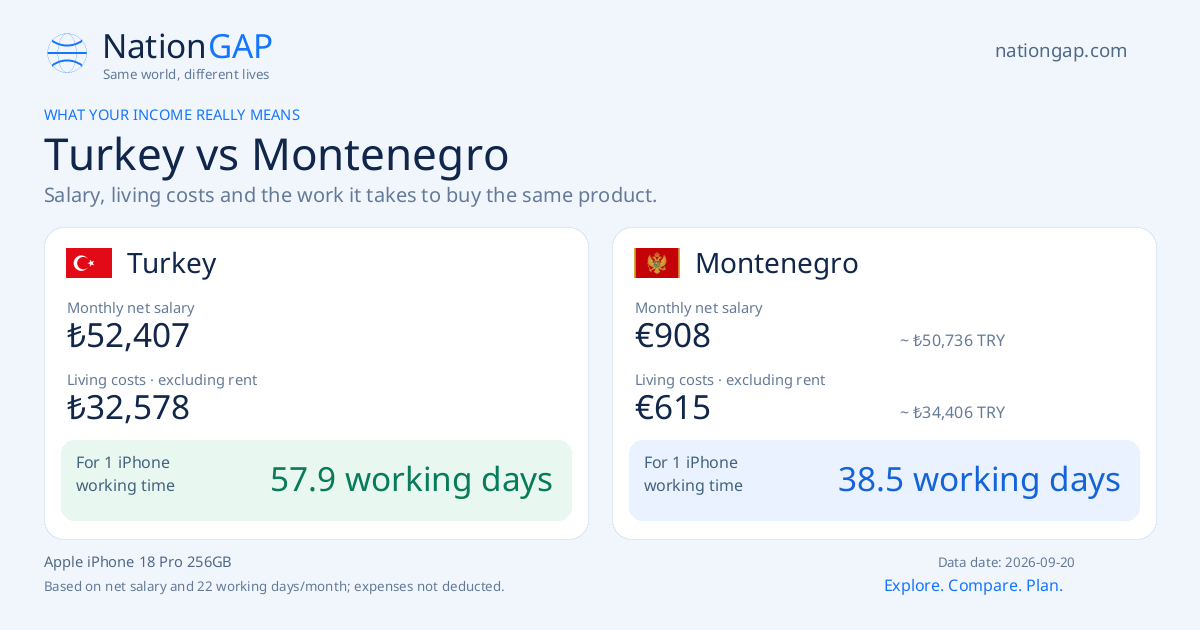 Turkey / Montenegro · Comparison card