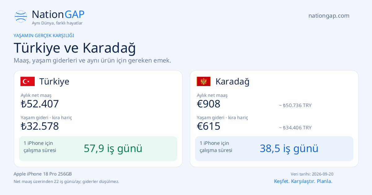 Türkiye / Karadağ · Karşılaştırma kartı