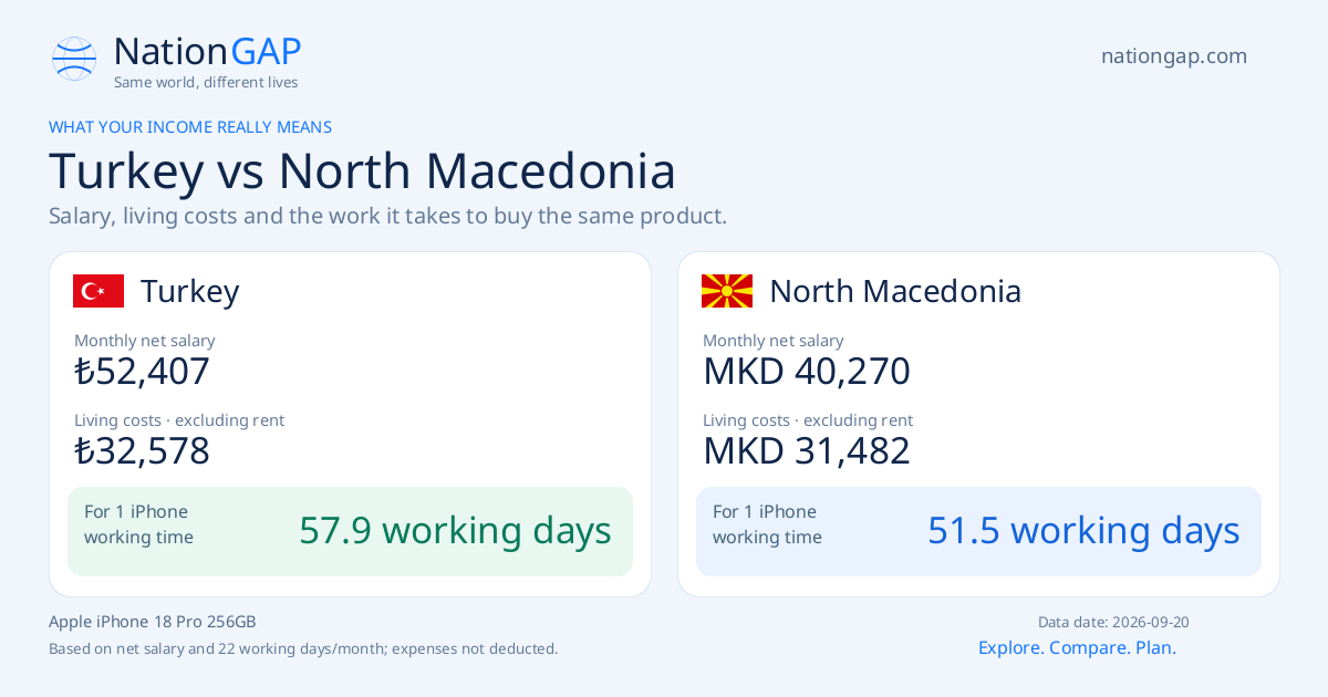 Turkey / North Macedonia · Comparison card