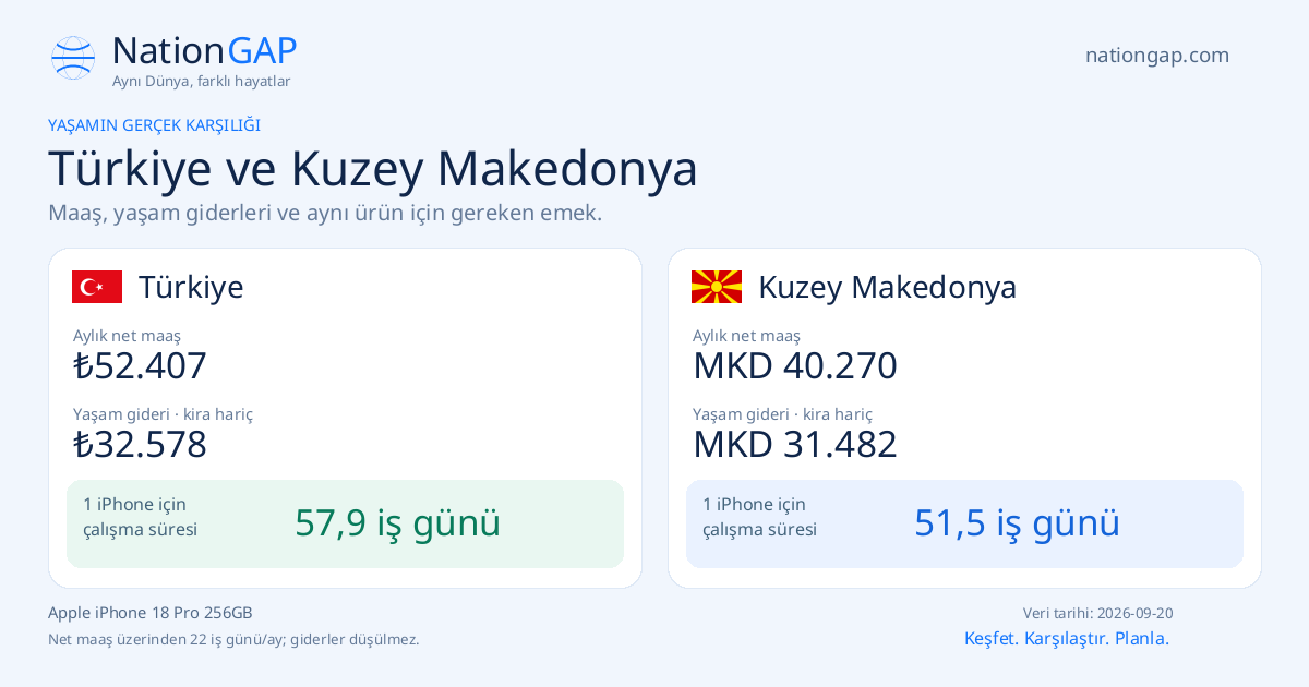 Türkiye / Kuzey Makedonya · Karşılaştırma kartı