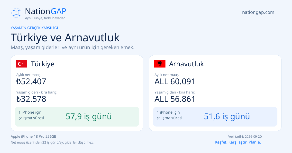 Türkiye / Arnavutluk · Karşılaştırma kartı