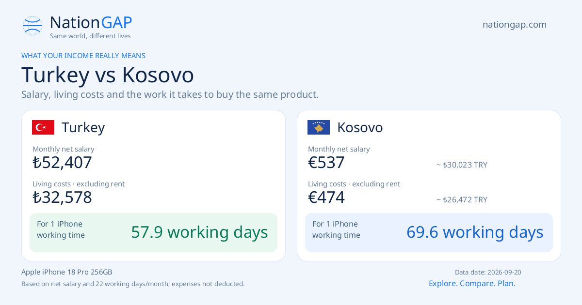 Turkey / Kosovo · Comparison card