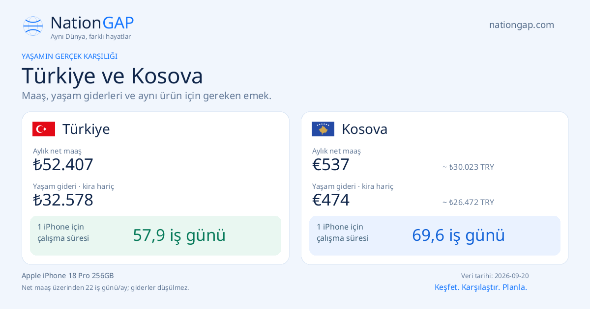 Türkiye / Kosova · Karşılaştırma kartı
