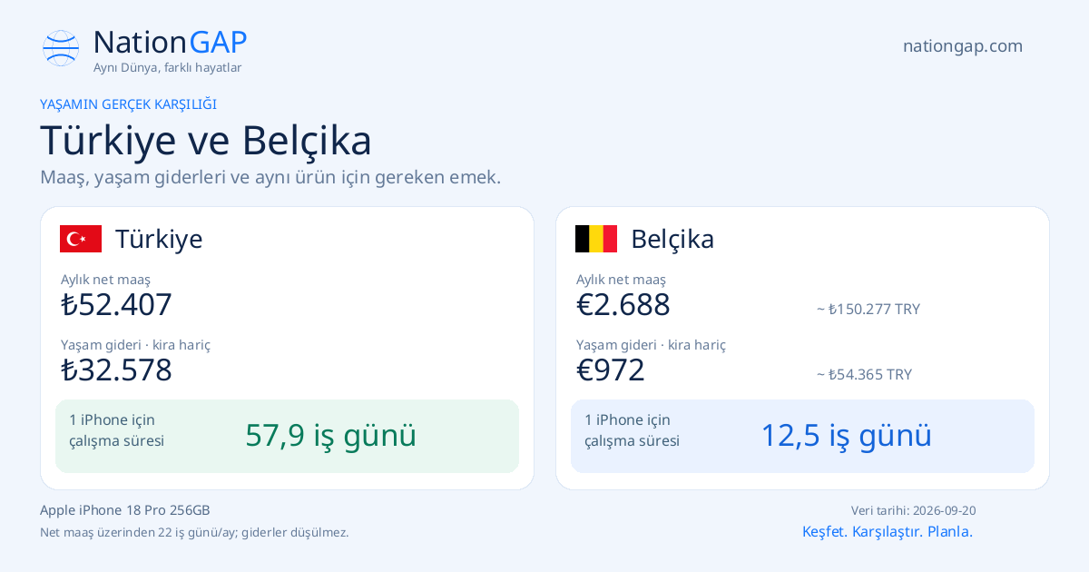 Türkiye / Belçika · Karşılaştırma kartı