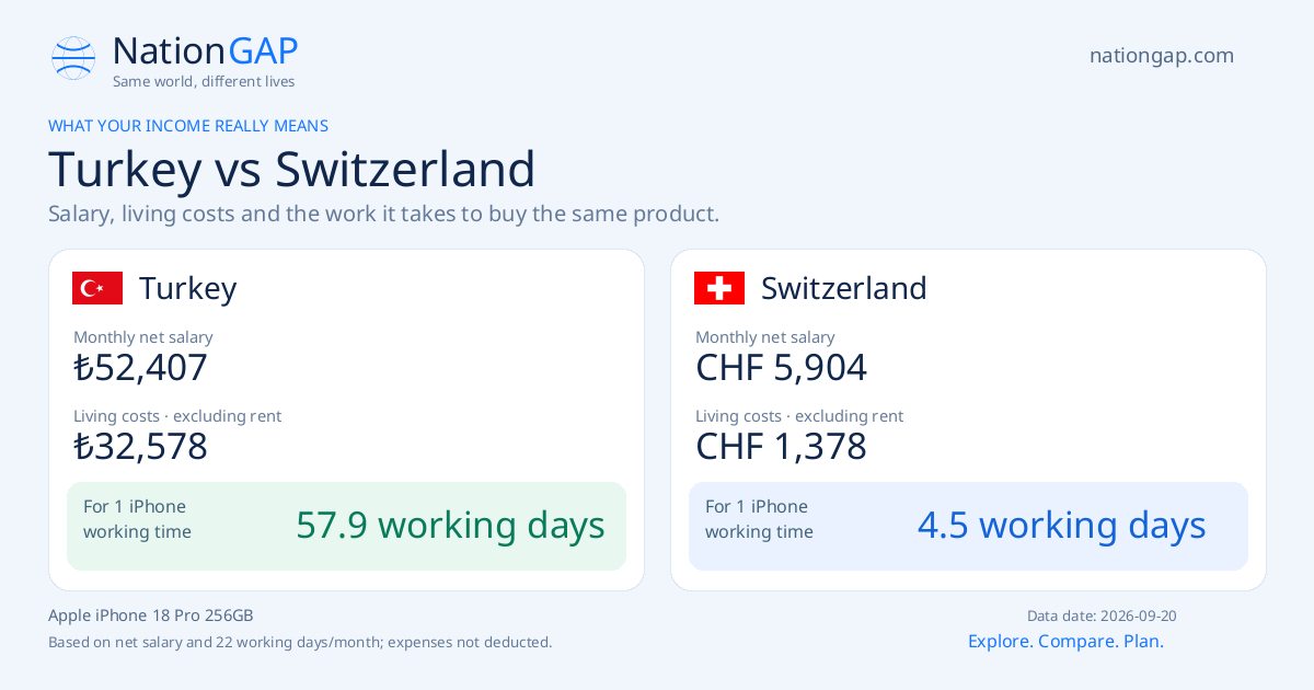 Turkey / Switzerland · Comparison card