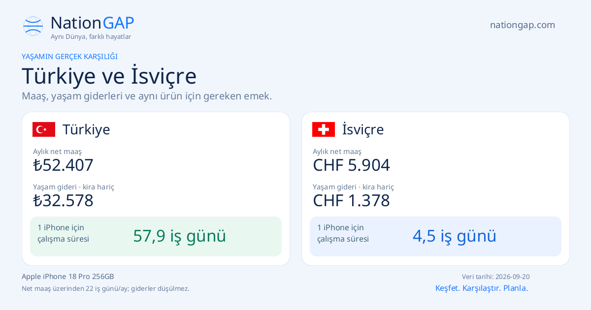 Türkiye / İsviçre · Karşılaştırma kartı