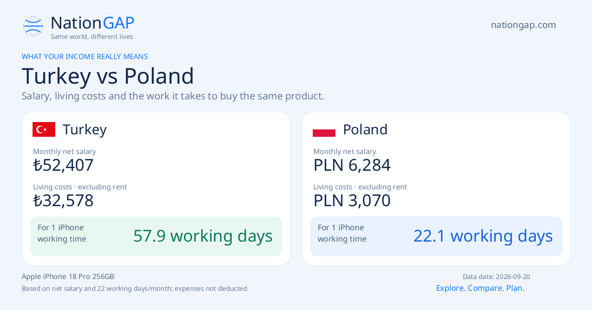 Turkey / Poland · Comparison card