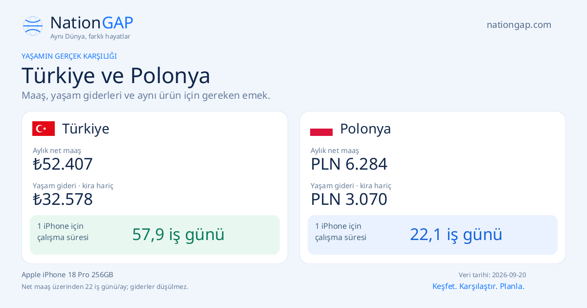 Türkiye / Polonya · Karşılaştırma kartı
