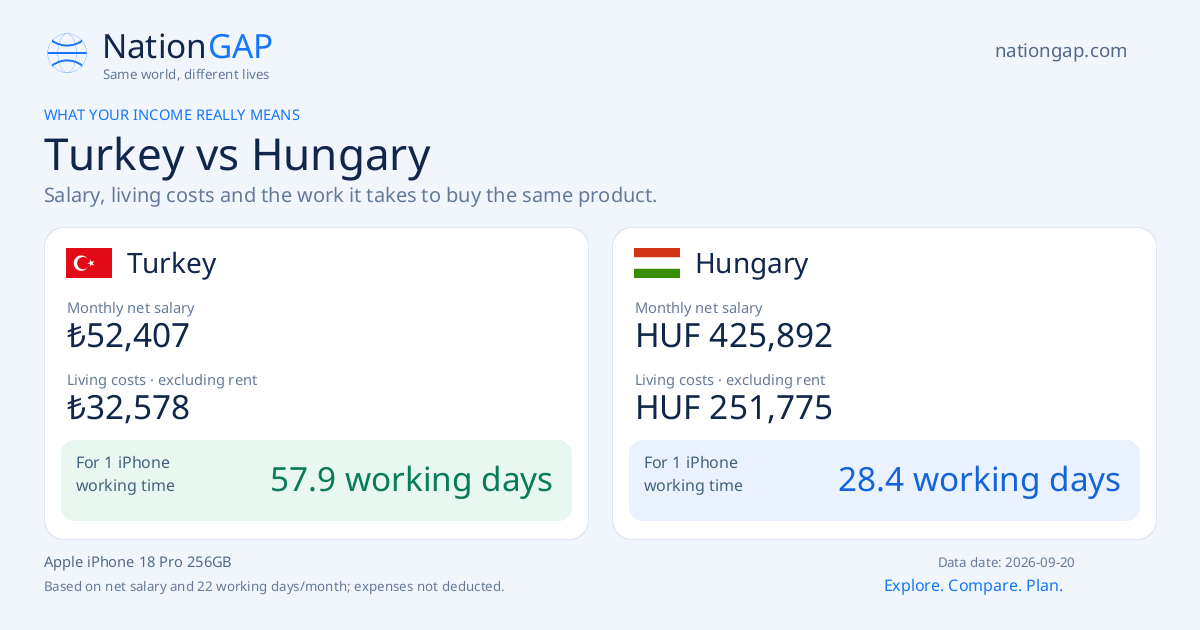 Turkey / Hungary · Comparison card