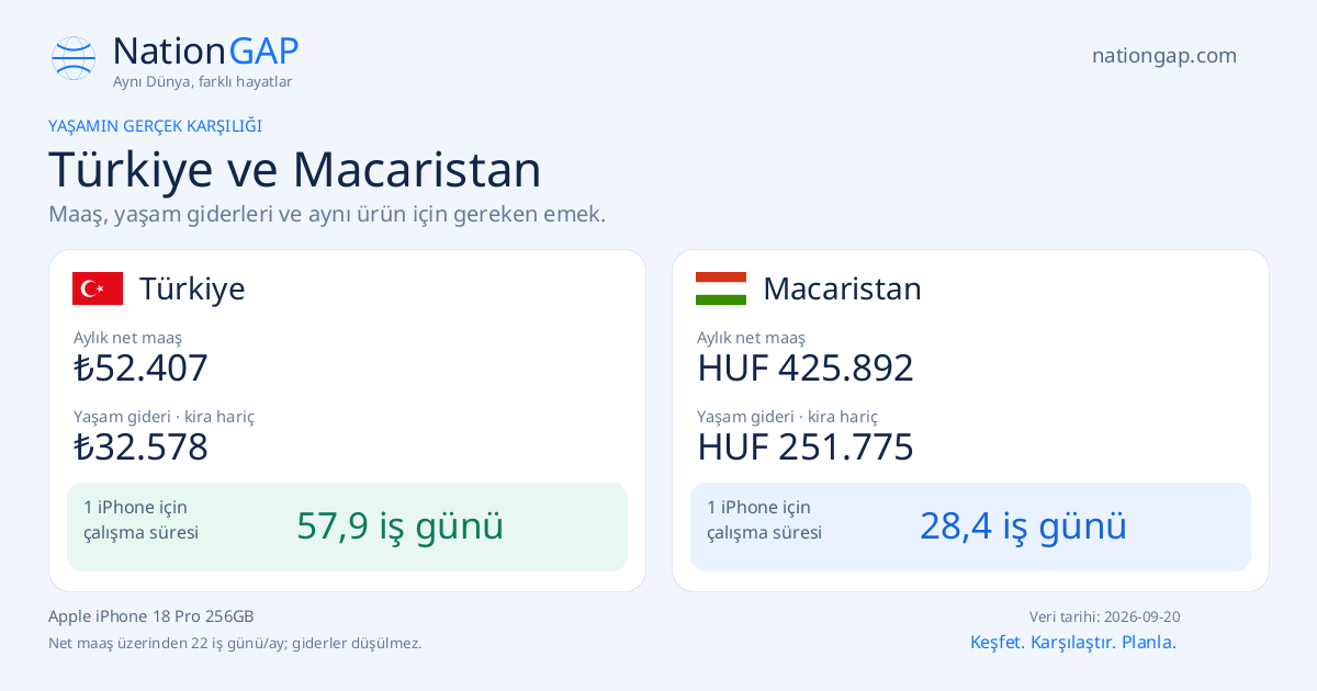 Türkiye / Macaristan · Karşılaştırma kartı