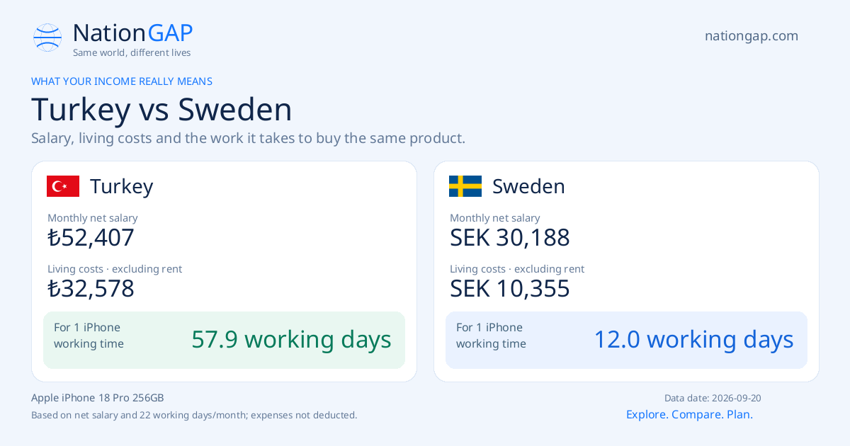 Turkey / Sweden · Comparison card
