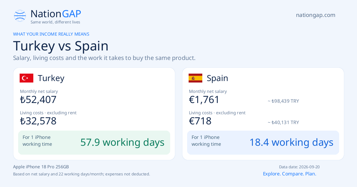 Turkey / Spain · Comparison card
