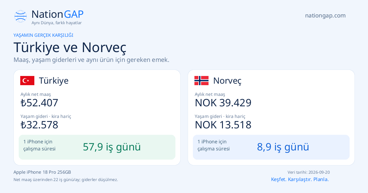 Türkiye / Norveç · Karşılaştırma kartı