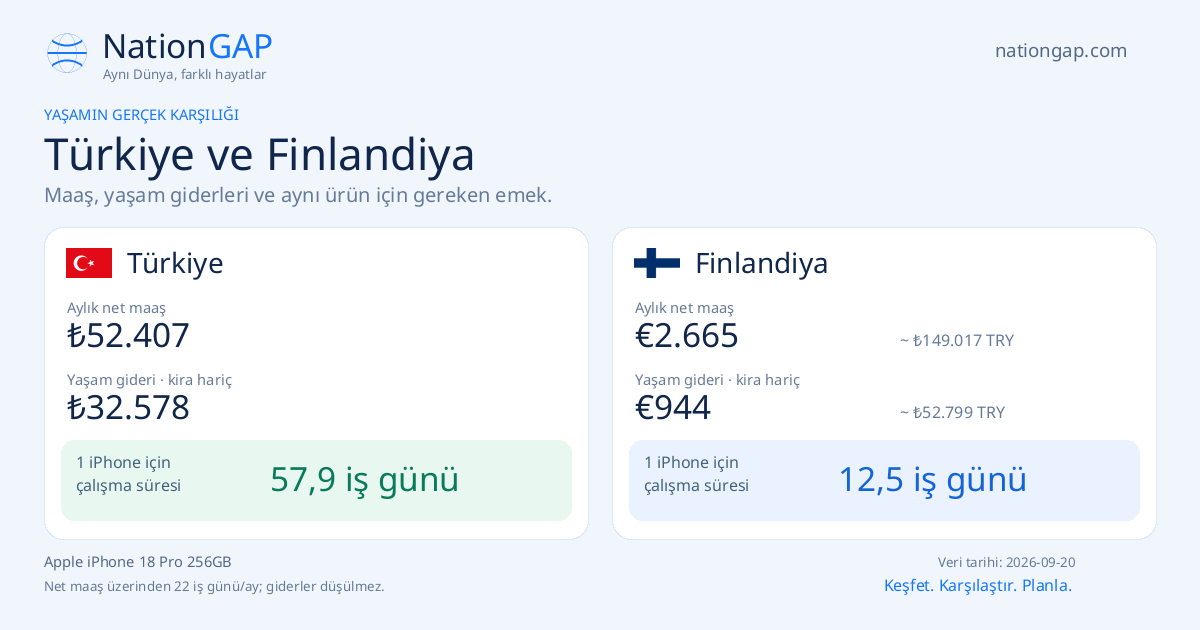 Türkiye / Finlandiya · Karşılaştırma kartı