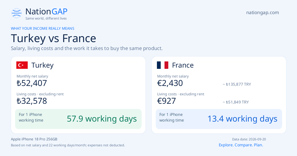 Turkey / France · Comparison card