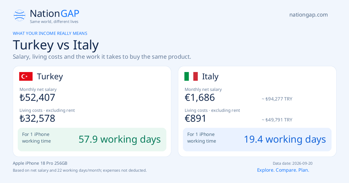 Turkey / Italy · Comparison card