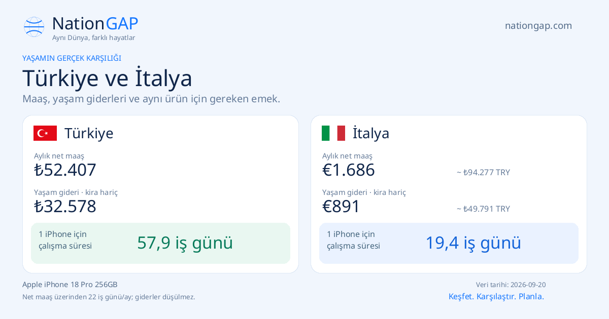 Türkiye / İtalya · Karşılaştırma kartı