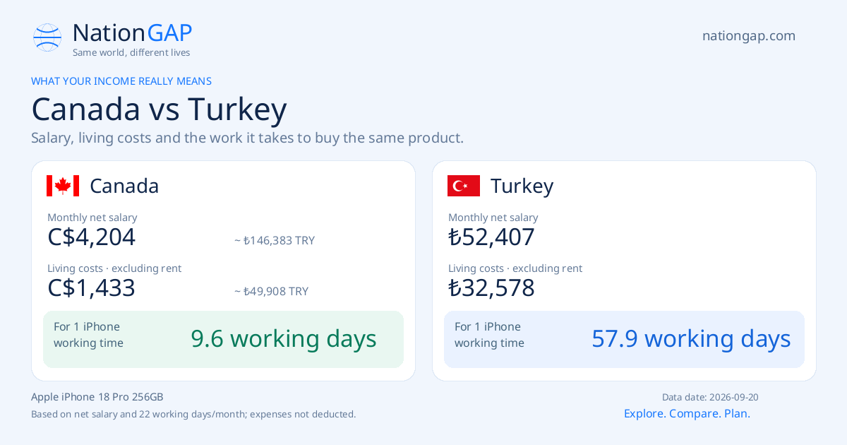 Canada / Turkey · Comparison card