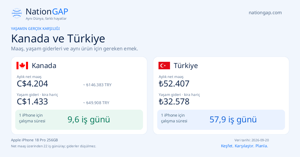 Kanada / Türkiye · Karşılaştırma kartı