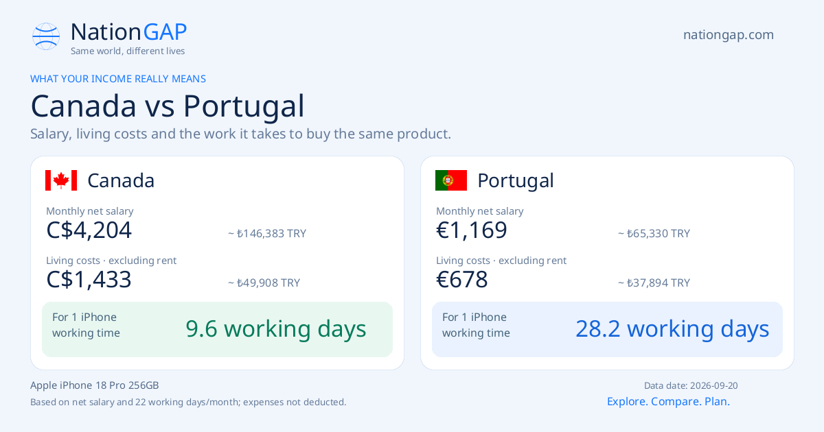 Canada / Portugal · Comparison card