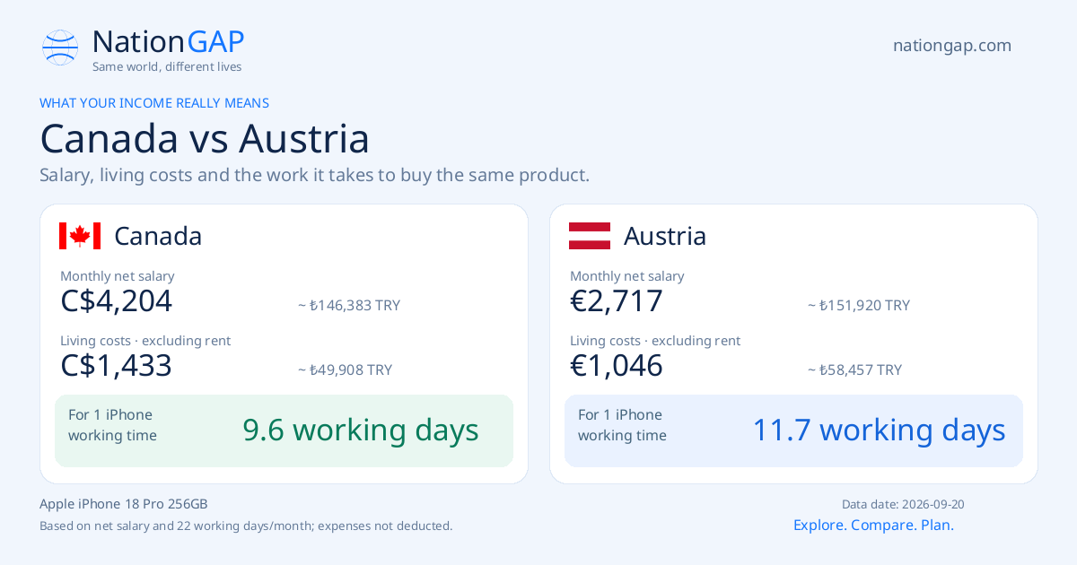 Canada / Austria · Comparison card